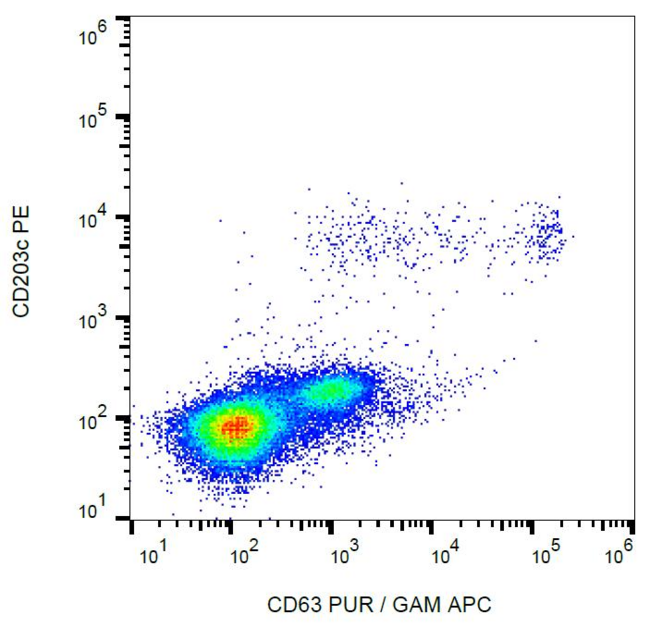 CD63 Antibody - Flow cytometry analysis of IgE-activated peripheral blood stained with anti-human CD63 (MEM-259) purified, GAM-APC.