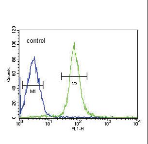 HP / Haptoglobin Antibody - HP Antibody flow cytometry of HepG2 cells (right histogram) compared to a negative control cell (left histogram). FITC-conjugated goat-anti-rabbit secondary antibodies were used for the analysis.