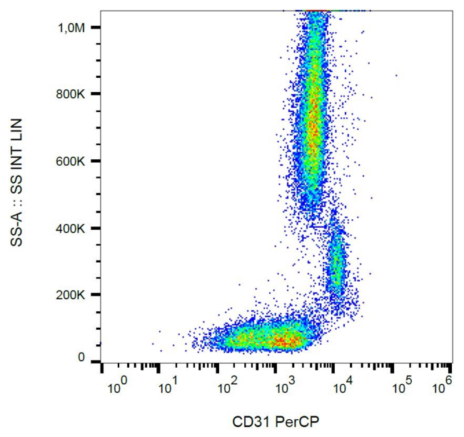 PECAM-1 / CD31 Antibody - Surface staining of human peripheral blood with anti-human CD31 (MEM-05) PerCP.