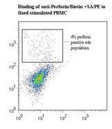 PRF1 / Perforin Antibody - Flow cytometry of PRF1 / Perforin antibody This image was taken for the unconjugated form of this product. Other forms have not been tested.