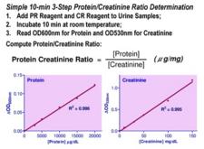 Protein/Creatinine Ratio Assay Kit