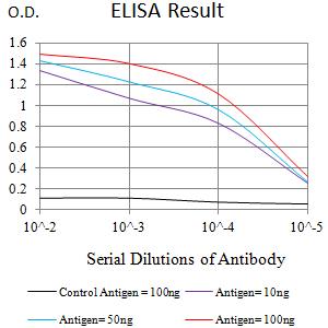PSG1 / CD66f Antibody - Black line: Control Antigen (100 ng);Purple line: Antigen (10ng); Blue line: Antigen (50 ng); Red line:Antigen (100 ng)
