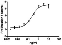 IL2 Protein - CTLL-2 proliferation induced by rat IL-2