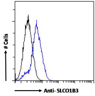 SLCO1B3 / OATP8 Antibody - SLCO1B3 / OATP8 antibody flow cytometric analysis of paraformaldehyde fixed HepG2 cells (blue line), permeabilized with 0.5% Triton. Primary incubation overnight (10ug/ml) followed by Alexa Fluor 488 secondary antibody (1ug/ml). IgG control: Unimmunized goat IgG (black line) followed by Alexa Fluor 488 secondary antibody.