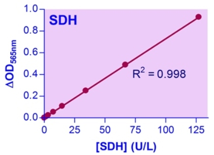 SORD / Sorbitol Dehydrogenase Assay Kit