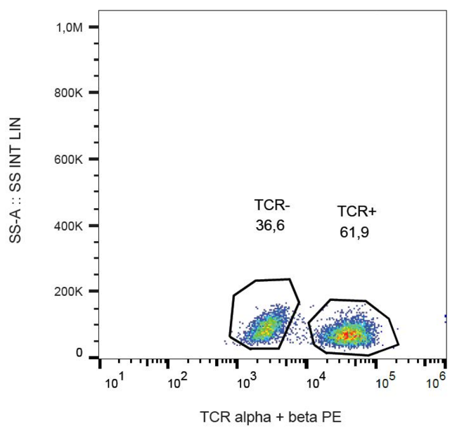 TCR Alpha + TCR Beta Antibody - Surface staining of human peripheral blood with anti-TCR alpha/beta (IP26) PE FC.