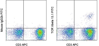 TCR Vbeta13 .1 Antibody - Staining of normal human peripheral blood cells with APC anti-human CD3 (UCHT1) (LS-C107411) and FITC Mouse IgG2b Isotype Control (left) or FITC anti-human V beta 13.1 TCR (right). Cells in the lymphocyte gate were used for analysis. This image was taken for the unconjugated form of this product. Other forms have not been tested.