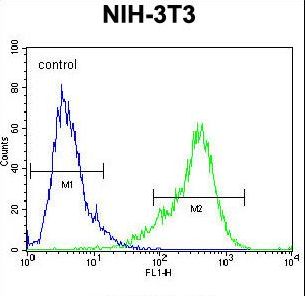 TLDC1 / KIAA1609 Antibody - K1609 Antibody flow cytometry of NIH-3T3 cells (right histogram) compared to a negative control cell (left histogram). FITC-conjugated goat-anti-rabbit secondary antibodies were used for the analysis.