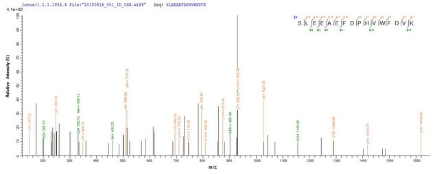 troA Protein - Based on the SEQUEST from database of E.coli host and target protein, the LC-MS/MS Analysis result of Recombinant Treponema pallidum Periplasmic zinc-binding protein troA(troA) could indicate that this peptide derived from E.coli-expressed Treponema pallidum (strain Nichols) troA.